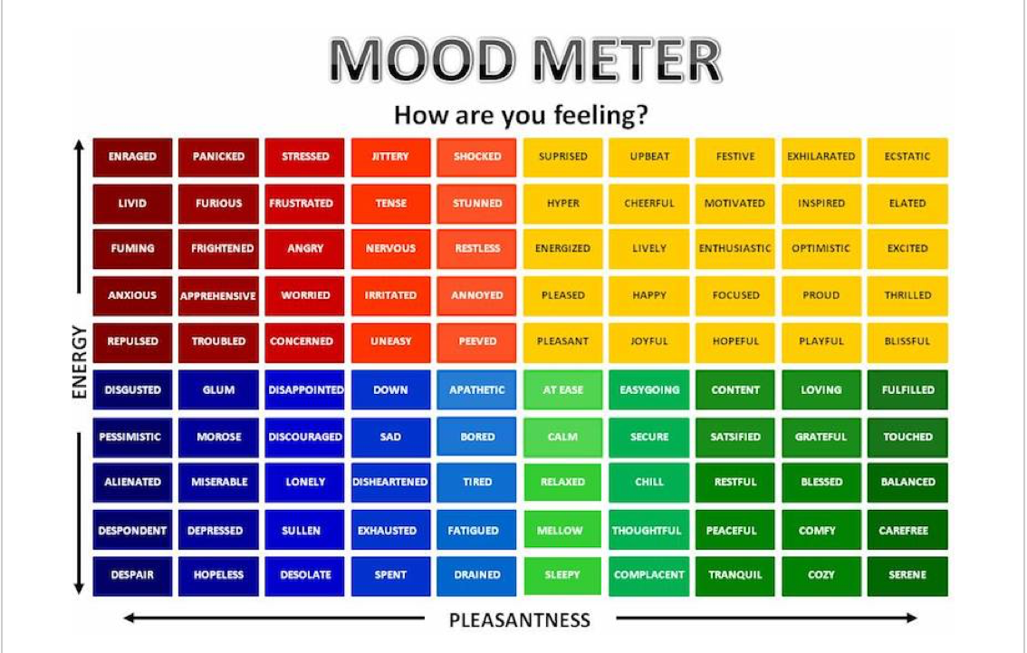 mood-meter-app-tool-for-emotional-intelligence-improvus